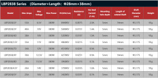 LEOPARD Brushless Inrunner LBP2838-B/7D 4510 KV(RPM/Volt)